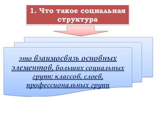 1. Что такое социальная структура это взаимосвязь основных элементов, больших социальных групп: классов, слоев, профессиональных групп