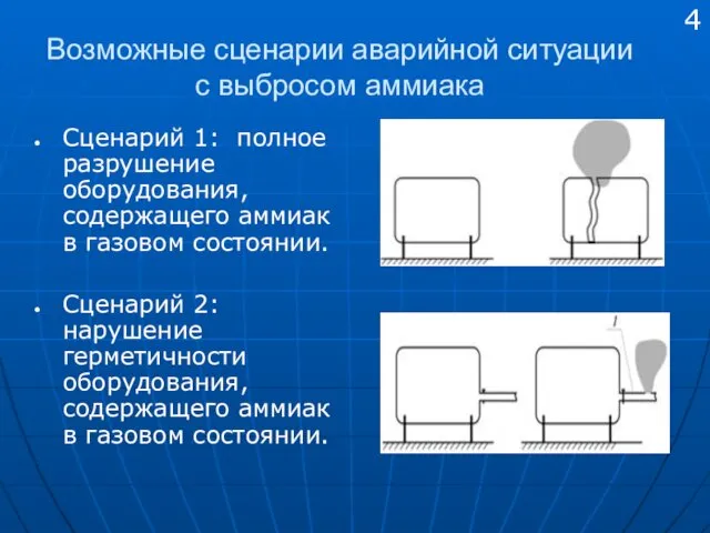 Возможные сценарии аварийной ситуации с выбросом аммиака Сценарий 1: полное