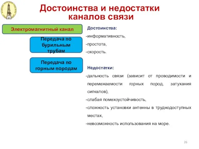 Достоинства и недостатки каналов связи Передача по бурильным трубам Достоинства: