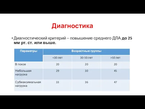 Диагностика Диагностический критерий – повышение среднего ДЛА до 25 мм рт. ст. или выше.