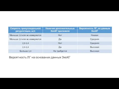 Вероятность ЛГ на основании данных ЭхоКГ