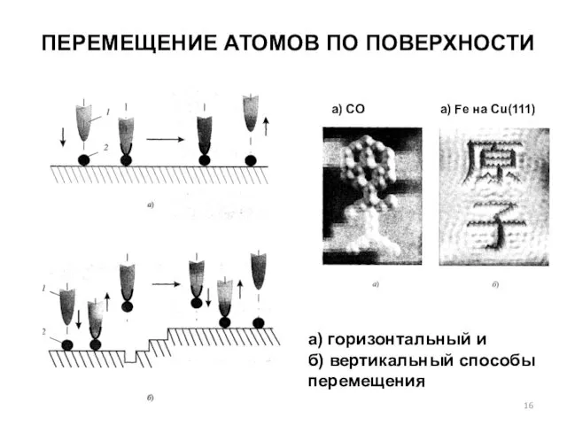 ПЕРЕМЕЩЕНИЕ АТОМОВ ПО ПОВЕРХНОСТИ а) СО а) Fe на Cu(111)