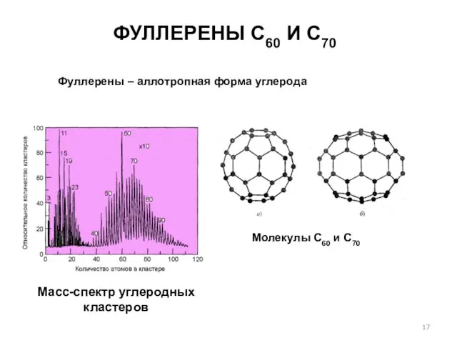 ФУЛЛЕРЕНЫ С60 И С70 Фуллерены – аллотропная форма углерода Масс-спектр углеродных кластеров Молекулы С60 и С70