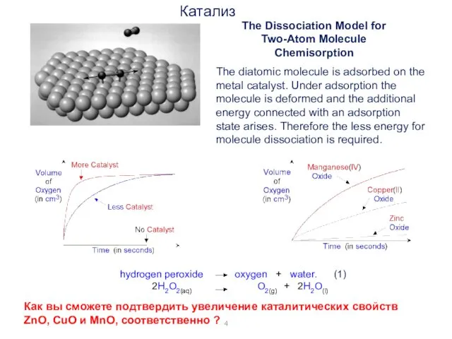 Катализ The Dissociation Model for Two-Atom Molecule Chemisorption The diatomic