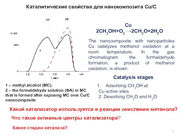 Каталитические свойства для нанокомпозита Cu/C 1 – methyl alcohol (МC);