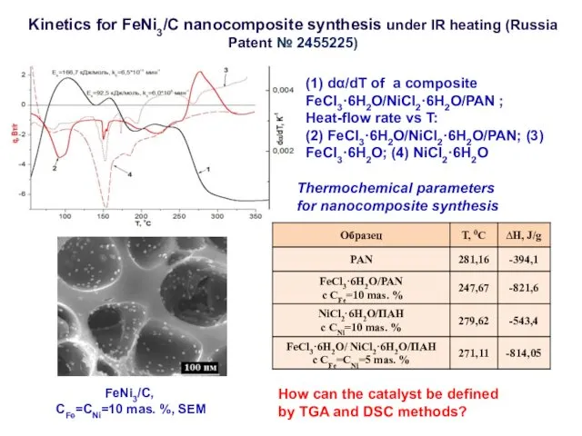 Kinetics for FeNi3/C nanocomposite synthesis under IR heating (Russia Patent