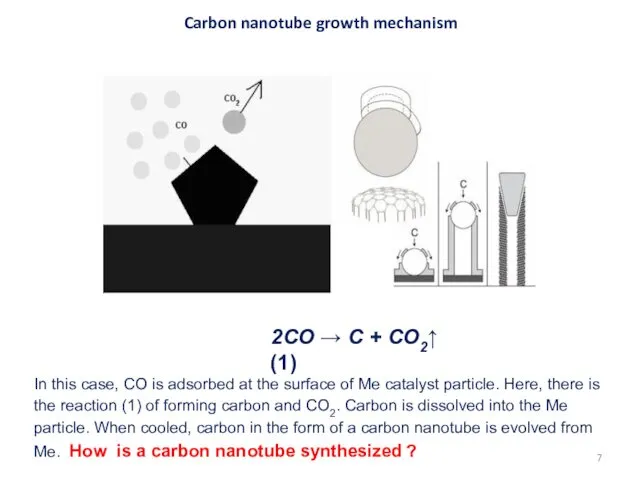 Carbon nanotube growth mechanism In this case, CO is adsorbed