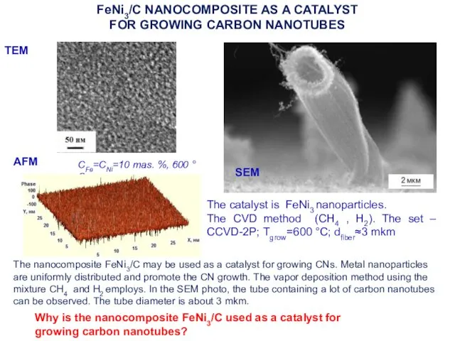 FeNi3/C NANOCOMPOSITE AS A CATALYST FOR GROWING CARBON NANOTUBES The