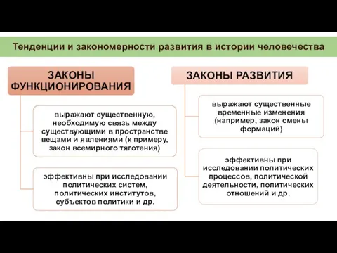 Тенденции и закономерности развития в истории человечества