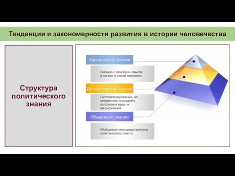 Тенденции и закономерности развития в истории человечества Структура политического знания