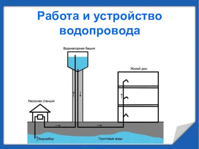 Работа и устройство водопровода
