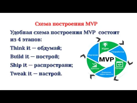 Схема построения MVP Удобная схема построения MVP состоит из 4 этапов: Think it
