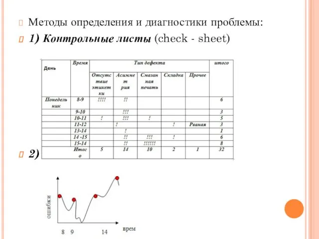 Методы определения и диагностики проблемы: 1) Контрольные листы (check - sheet) 2) Временные диаграммы( run chart)