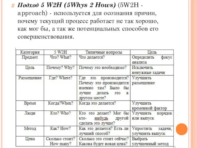 Подход 5 W2H (5Whys 2 Hows) (5W2H - approach) -