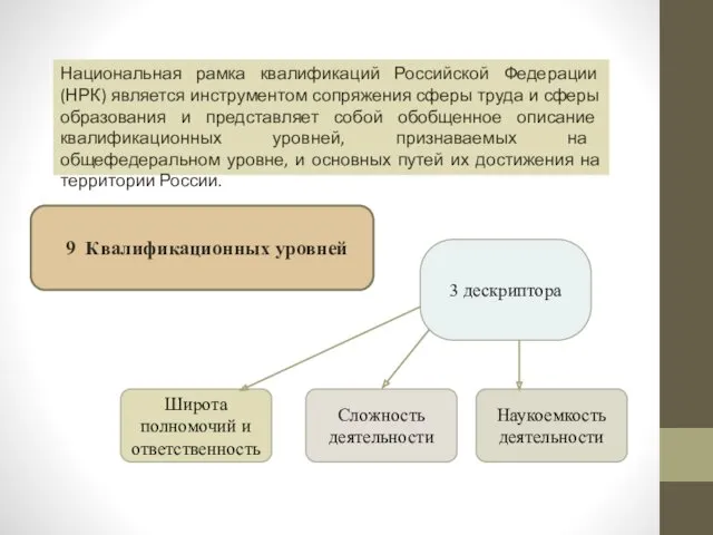 Национальная рамка квалификаций Российской Федерации (НРК) является инструментом сопряжения сферы труда и сферы