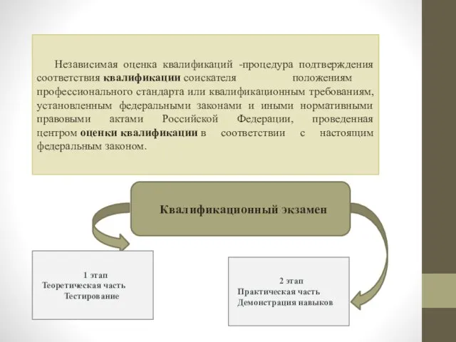 Независимая оценка квалификаций -процедура подтверждения соответствия квалификации соискателя положениям профессионального