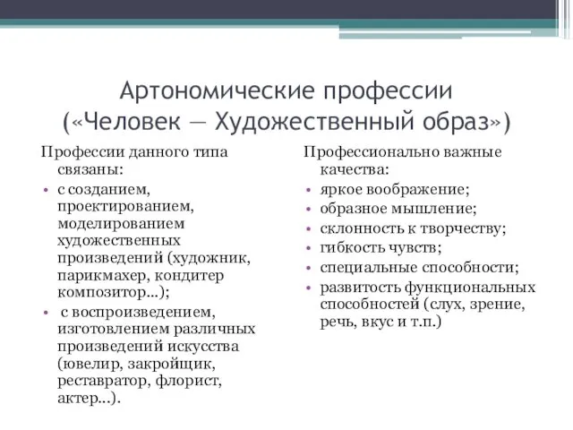 Артономические профессии («Человек — Художественный образ») Профессии данного типа связаны: