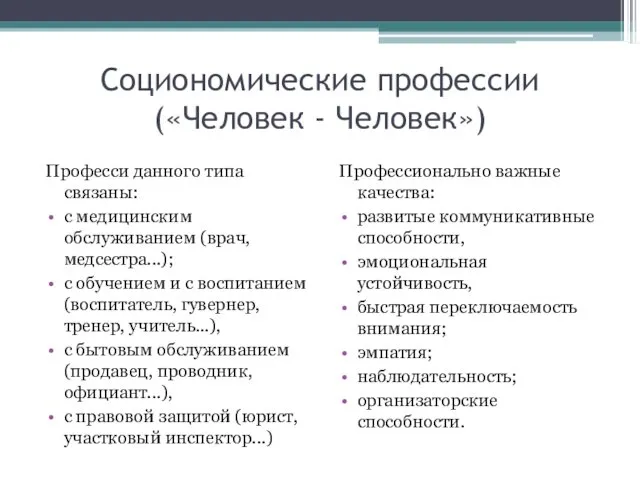 Социономические профессии («Человек - Человек») Професси данного типа связаны: с