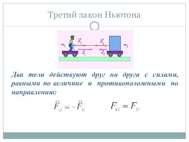 Третий закон Ньютона Два тела действуют друг на друга с