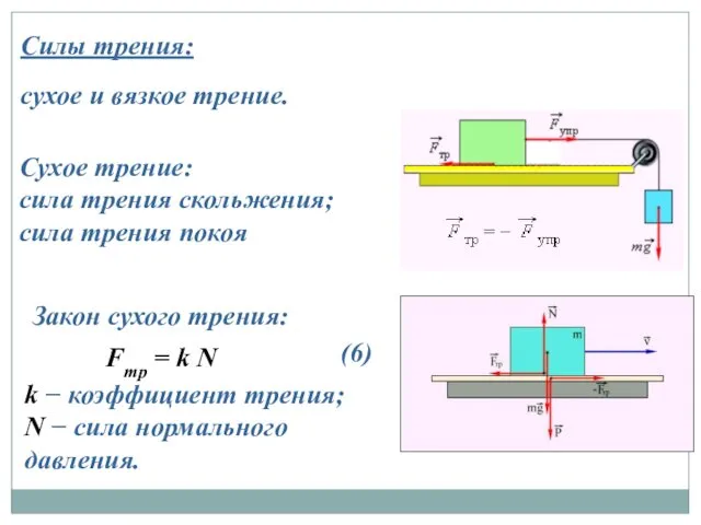 Силы трения: сухое и вязкое трение. Сухое трение: сила трения