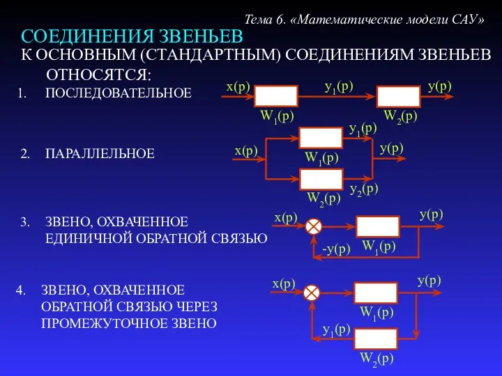 СОЕДИНЕНИЯ ЗВЕНЬЕВ Тема 6. «Математические модели САУ» К ОСНОВНЫМ (СТАНДАРТНЫМ)