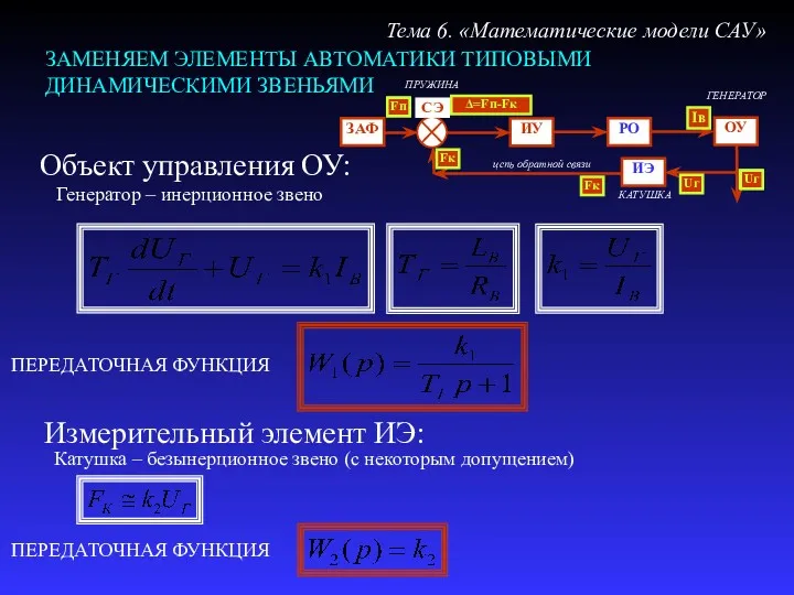 ЗАМЕНЯЕМ ЭЛЕМЕНТЫ АВТОМАТИКИ ТИПОВЫМИ ДИНАМИЧЕСКИМИ ЗВЕНЬЯМИ Тема 6. «Математические модели