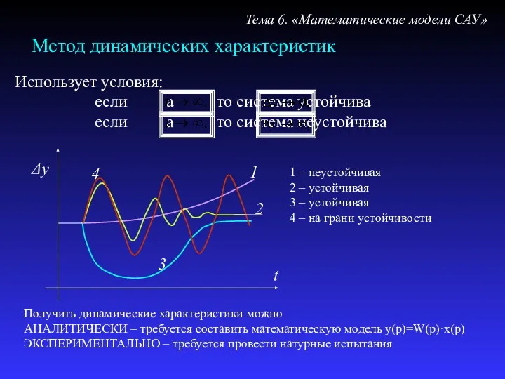 Метод динамических характеристик Тема 6. «Математические модели САУ» t Δy