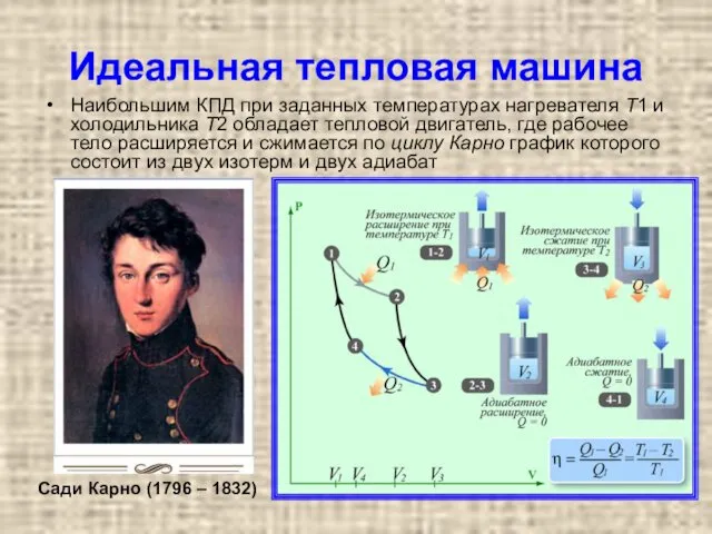 Идеальная тепловая машина Наибольшим КПД при заданных температурах нагревателя T1