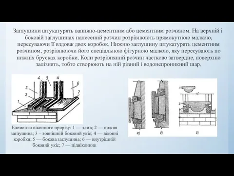 Заглушини штукатурять вапняно-цементним або цементним розчином. На верхній і боковій