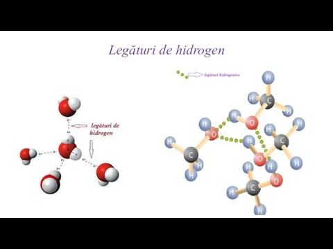 Legături de hidrogen
