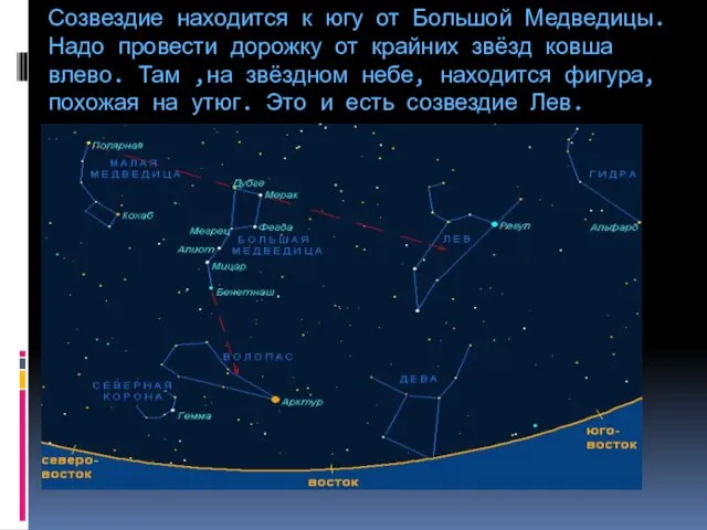 Созвездие находится к югу от Большой Медведицы. Надо провести дорожку