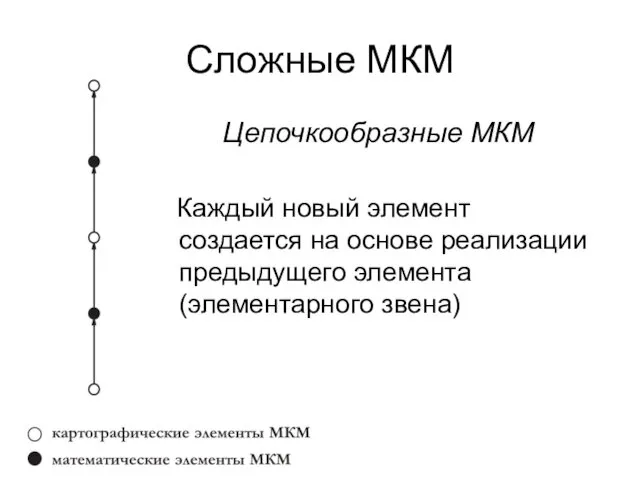 Сложные МКМ Цепочкообразные МКМ Каждый новый элемент создается на основе реализации предыдущего элемента (элементарного звена)