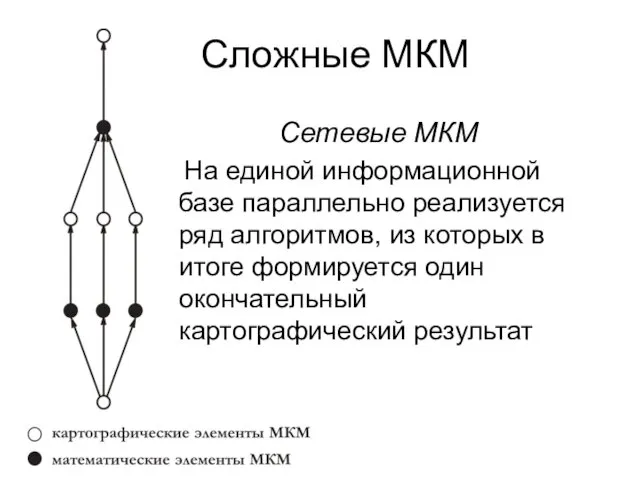 Сетевые МКМ На единой информационной базе параллельно реализуется ряд алгоритмов,