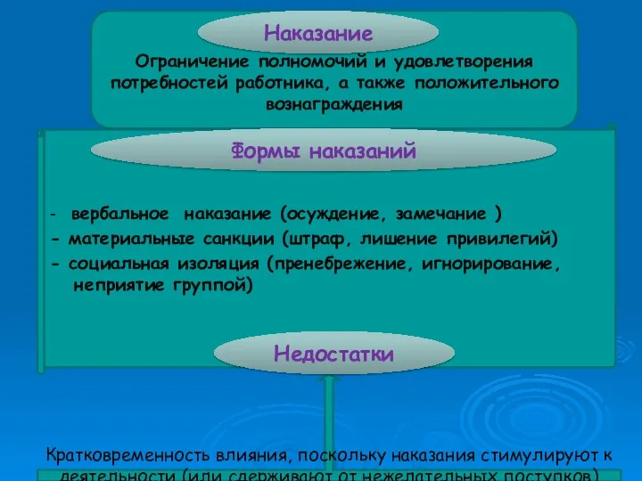 Ограничение полномочий и удовлетворения потребностей работника, а также положительного вознаграждения