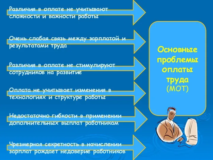 Различия в оплате не учитывают сложности и важности работы Различия