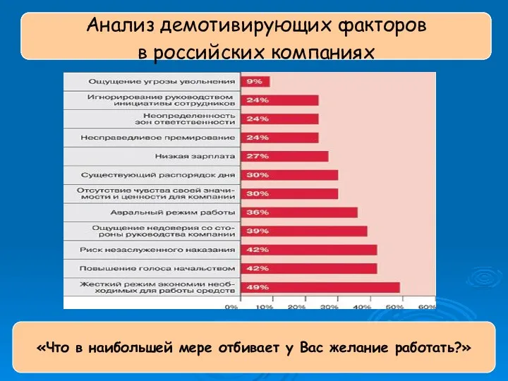 Анализ демотивирующих факторов в российских компаниях Анализ демотивирующих факторов в