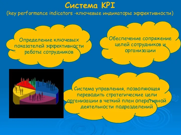 Система KPI (key performance indicators -ключевые индикаторы эффективности) Определение ключевых