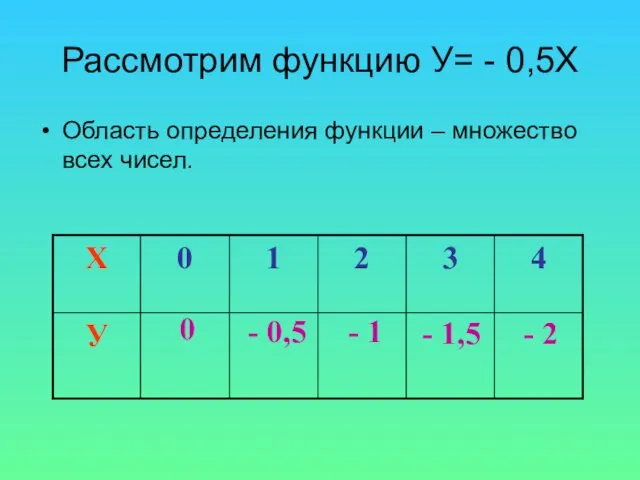 Рассмотрим функцию У= - 0,5Х Область определения функции – множество