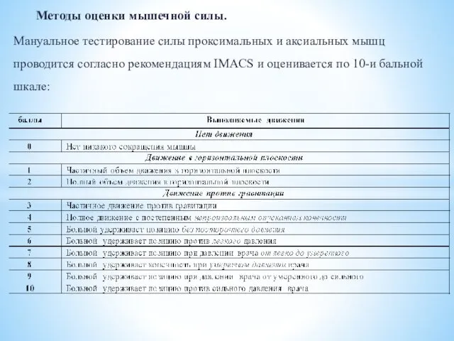 Методы оценки мышечной силы. Мануальное тестирование силы проксимальных и аксиальных мышц проводится согласно