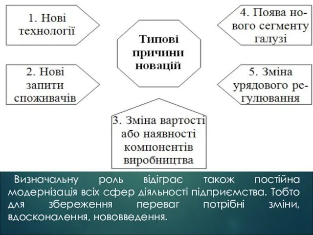 Визначальну роль відіграє також постійна модернізація всіх сфер діяльності підприємства.