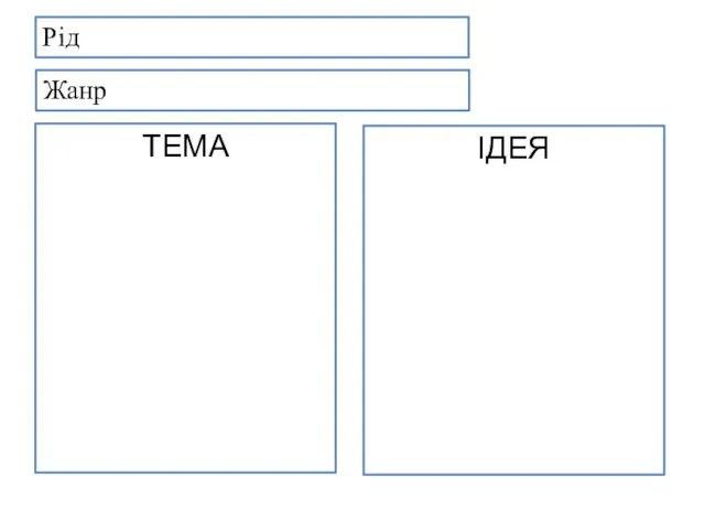 ТЕМА ІДЕЯ Жанр Рід