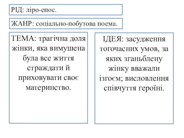 ТЕМА: трагічна доля жінки, яка вимушена була все життя страждати