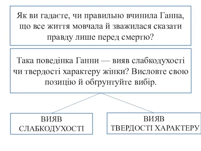 Як ви гадаєте, чи правильно вчинила Ганна, що все життя