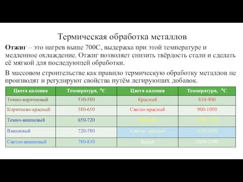 Термическая обработка металлов Отжиг – это нагрев выше 700С, выдержка