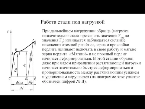 При дальнейшем нагружении образца (нагрузка незначительно стала превышать значение Fпц