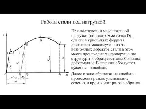 При достижении максимальной нагрузки (ни диаграмме точка D), сдвиги в