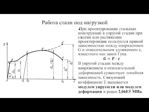 Работа стали под нагрузкой