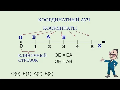 О Е А В 0 3 2 1 4 5