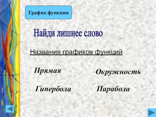 Названия графиков функций График функции Найди лишнее слово Гипербола Парабола Окружность Прямая