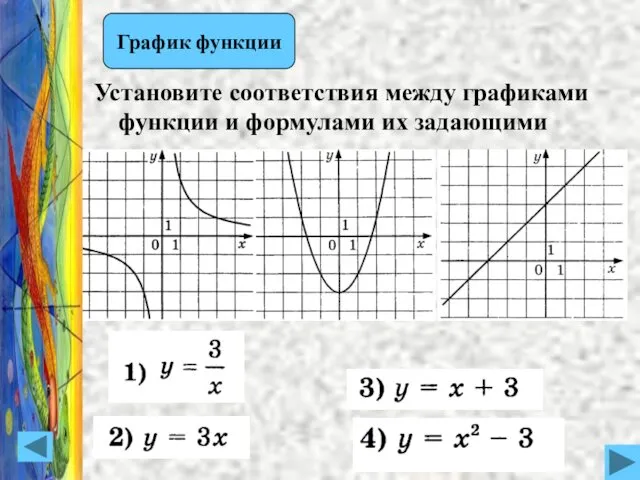 Установите соответствия между графиками функции и формулами их задающими График функции